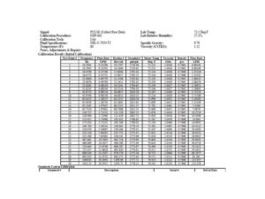 Blancett Calibration Certificates
