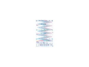 100mm Chart Paper for PHC/E Strip Chart Recorder
